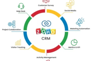 Zoho CRM