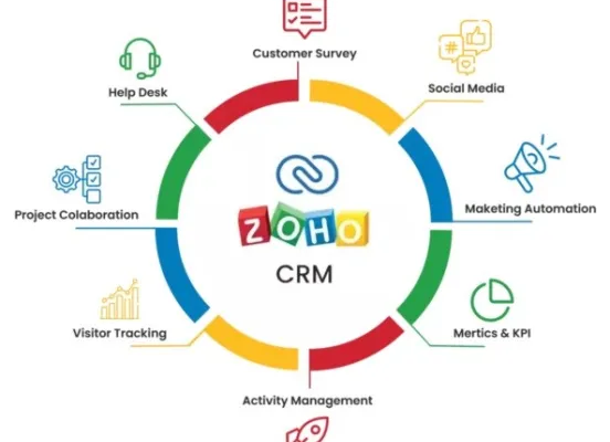 Zoho CRM