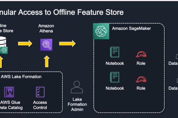 The Benefits of Using Feature Stores in Machine Learning Machine Learning