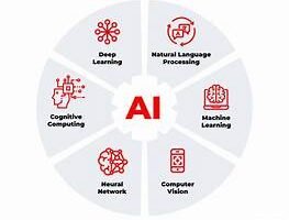 AI Solutions