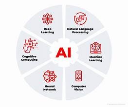 AI Solutions
